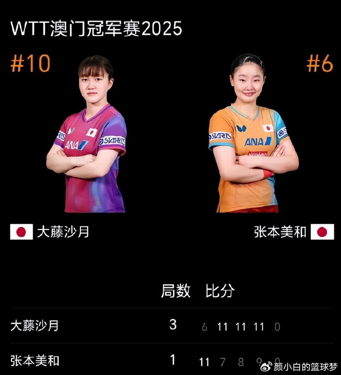 17岁日乒一姐上限已定？连续四站8强都未入 各种被逆转哭鼻子何用？